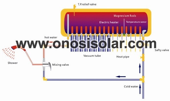 سخان مياه بالطاقة الشمسية ضغط متكامل مع الأنابيب الحرارية