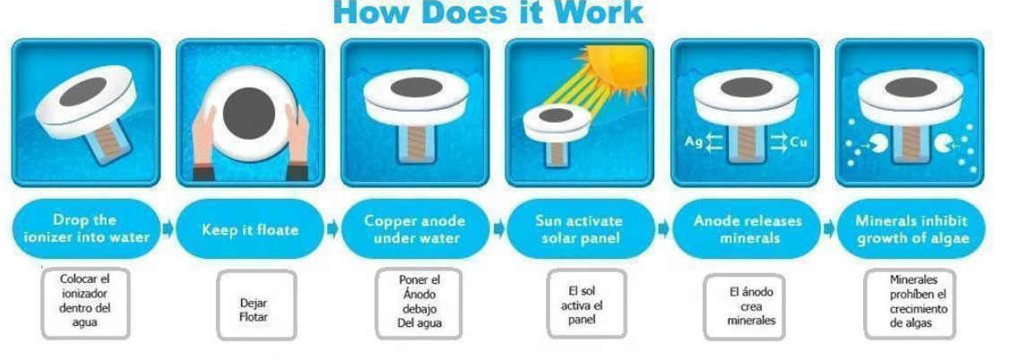 Sola rpool ionizer كيف يعمل